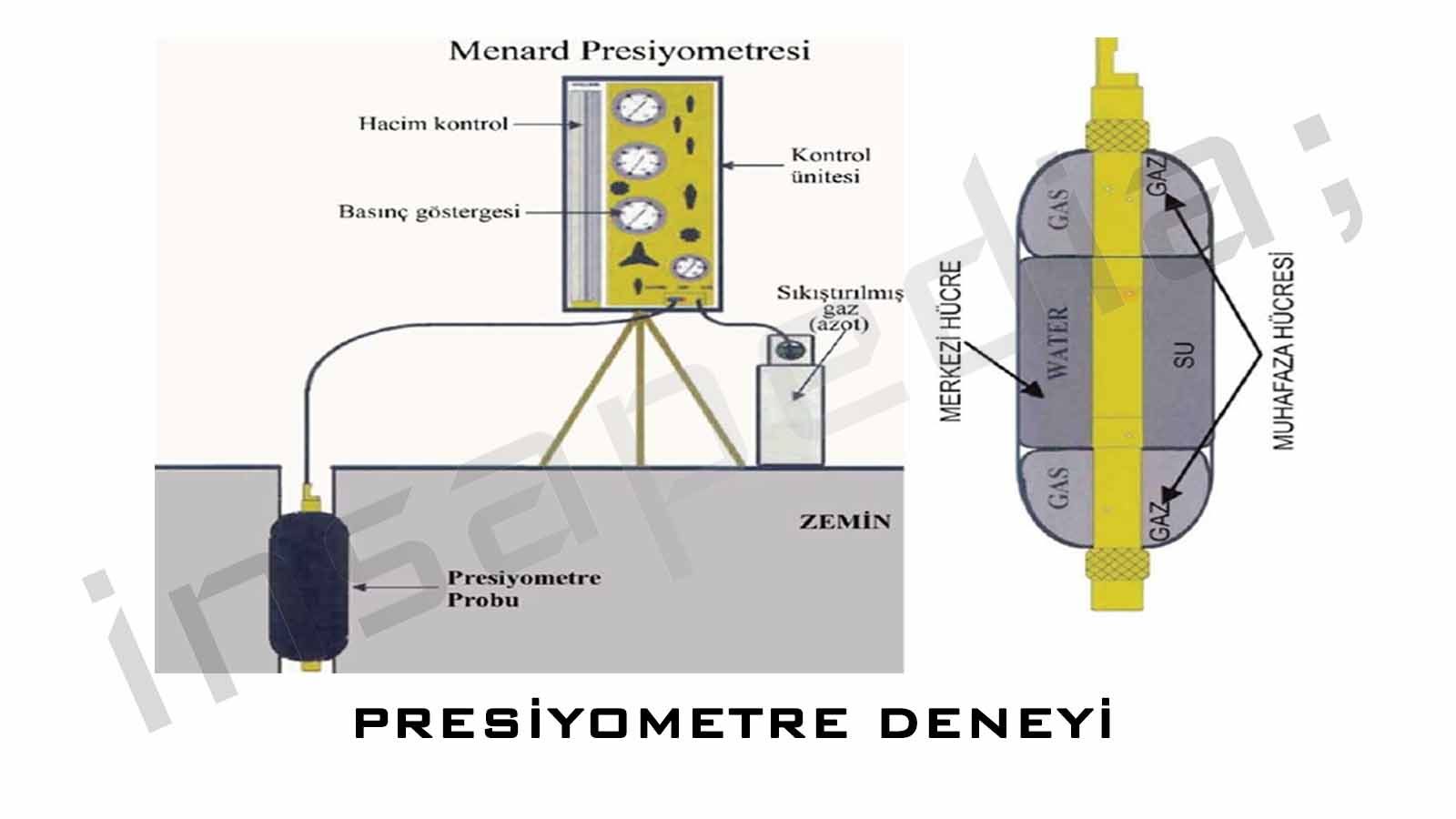 Presiyometre